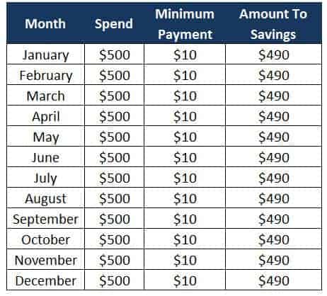 make money balance transfer
