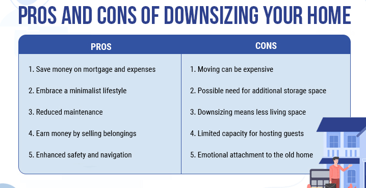 Downsizing your home
