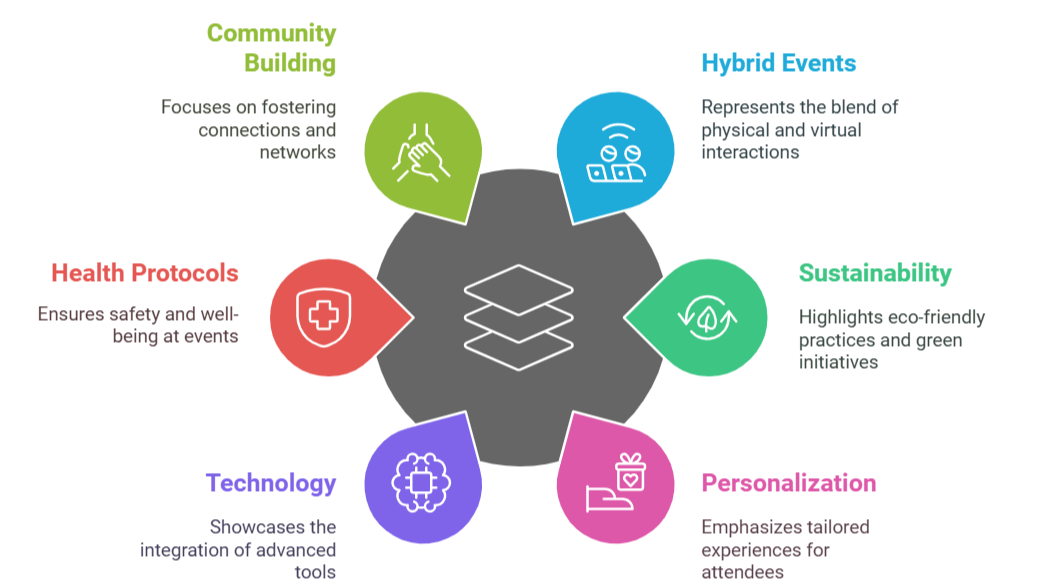 Other Cool Exhibition Trends in 2025