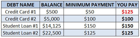 snowball debt minimum payment