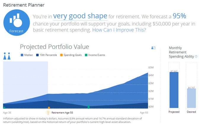 personal capital retirement planner