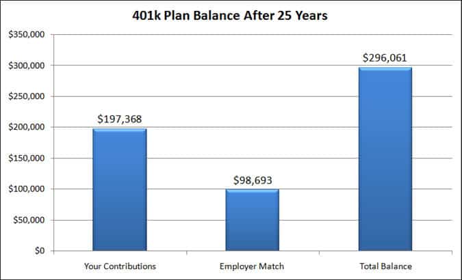401k plan balance