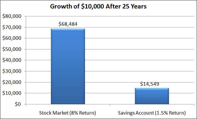 growth of 10k