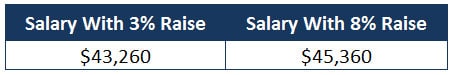 salary increase