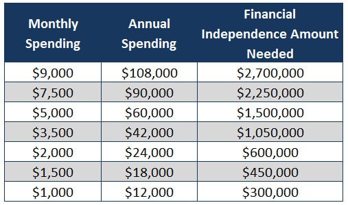 savings for financial independence
