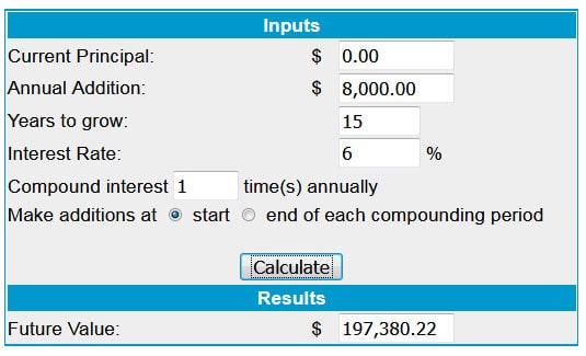 future amount 8000
