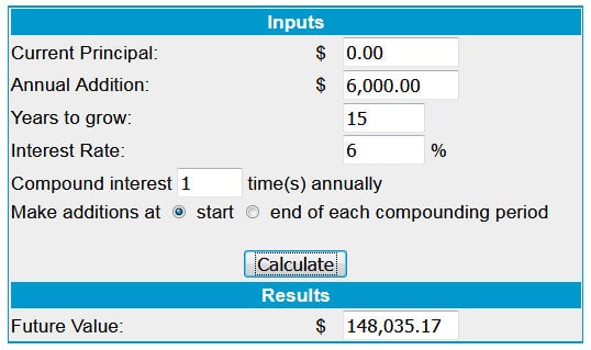 future amount 6000