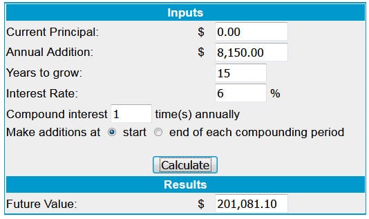 goal future amount