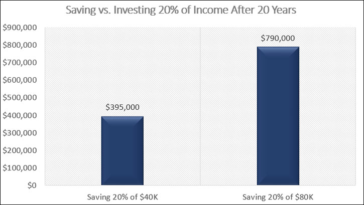 saving percent of income