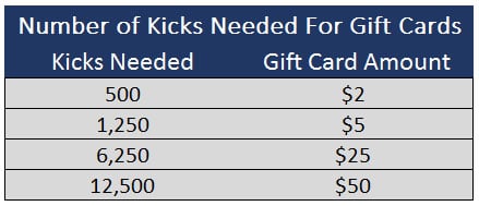 Shopkick Kicks Needed For Gift Cards