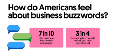 How do americans feels about business buzzwords