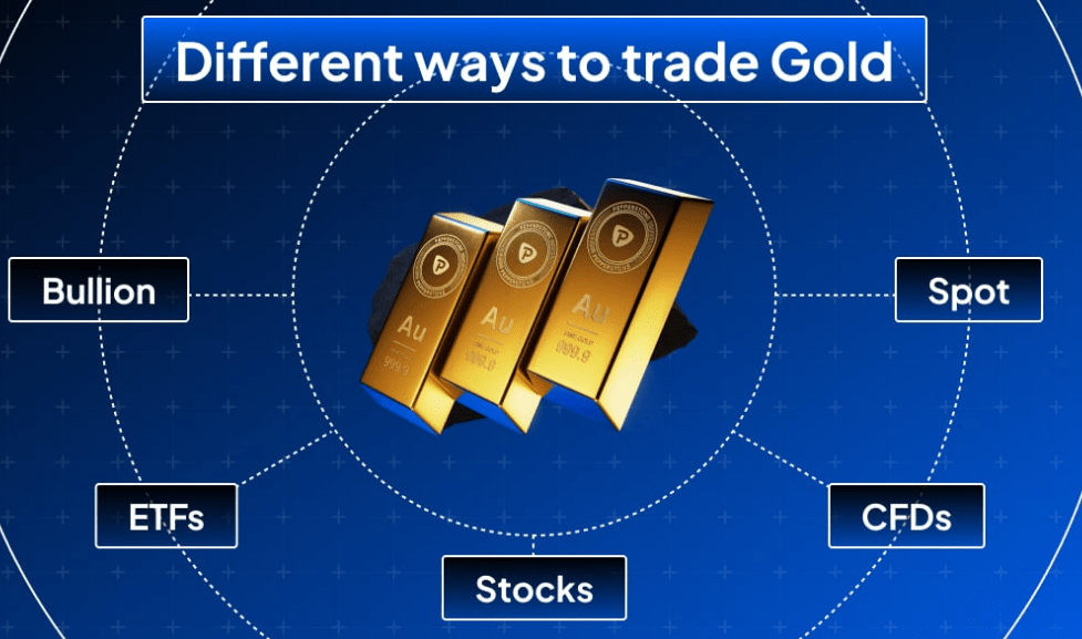 Want to Trade Gold? Read This Advice First