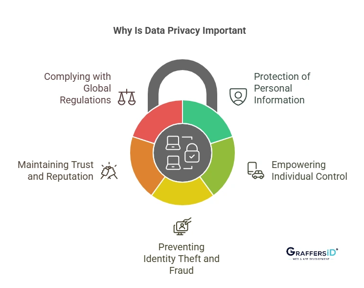Why is data privacy important