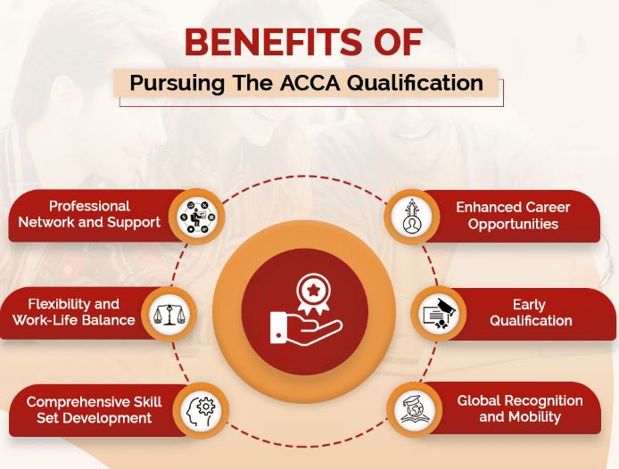  Access Career Opportunities at Senior Positions Worldwide