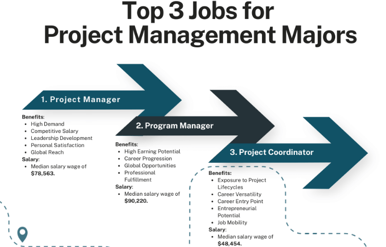Project management majors