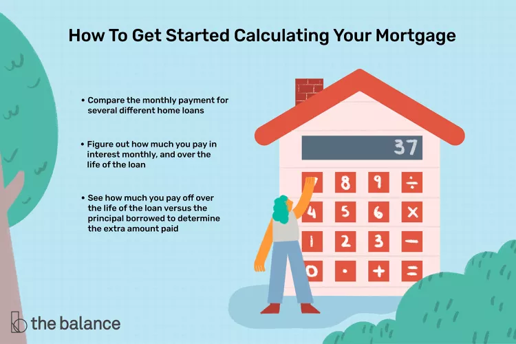 Understanding Mortgage Payments