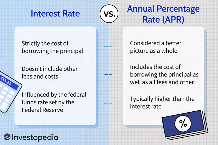 Interest Rate vs. APR