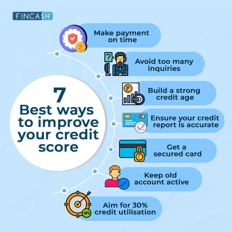 Improve Your Credit Score