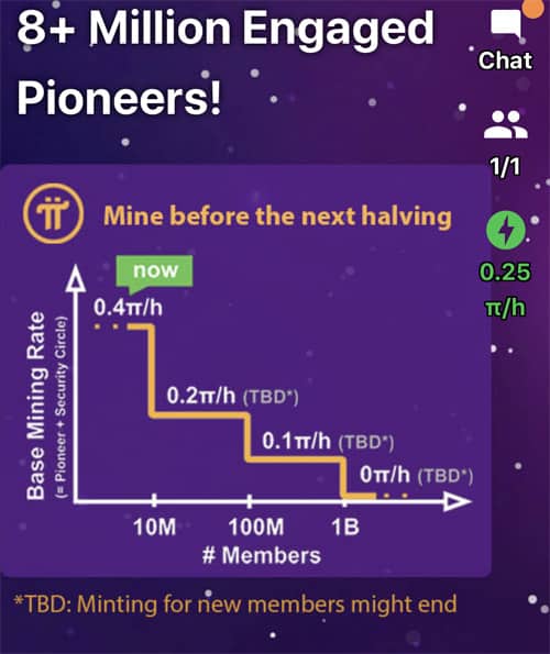 Pi Mining Halved