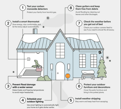 Ways to Prepare Your House for Winter
