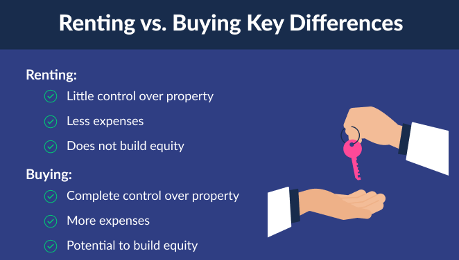 11 Advantages of Renting Over Buying
