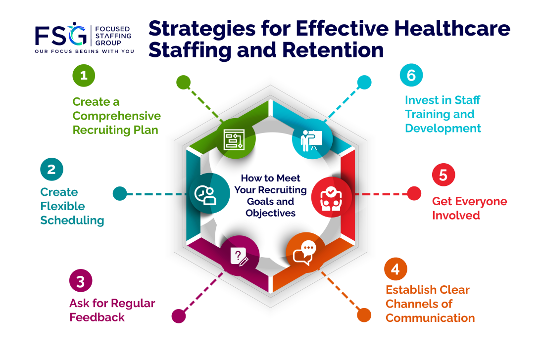 Best Practices for Healthcare Staffing in Staff Retention