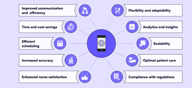 Some Key Features of Healthcare Staffing Agencies