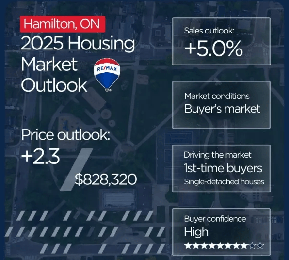 The 2025 Apartment Market What is the Scoop