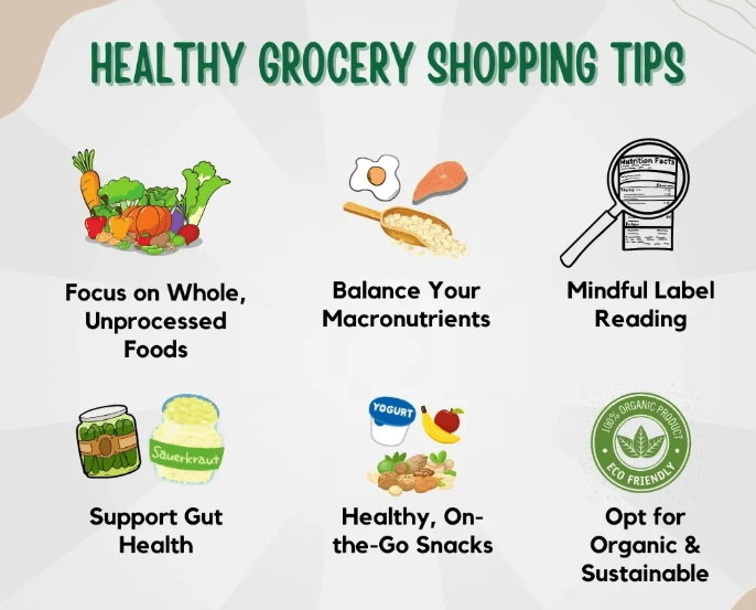 Transform Your Grocery Shopping