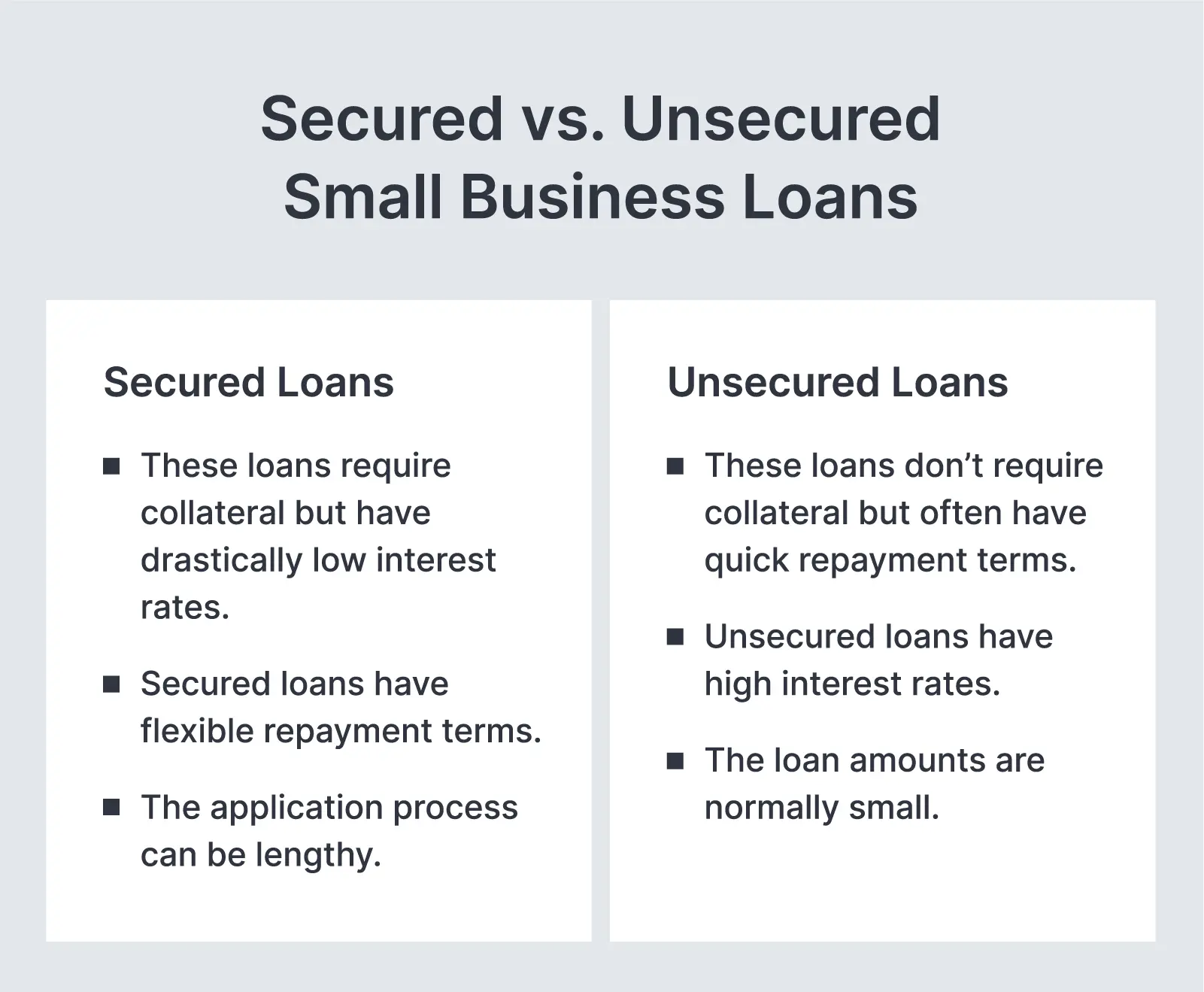 Unsecured Loan For Your Small Business
