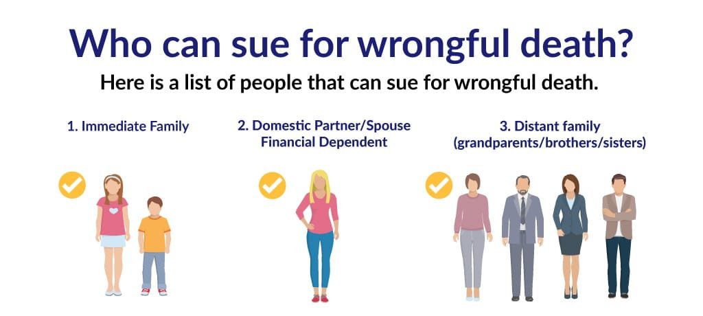 Wrongful Death Lawsuits in Florida