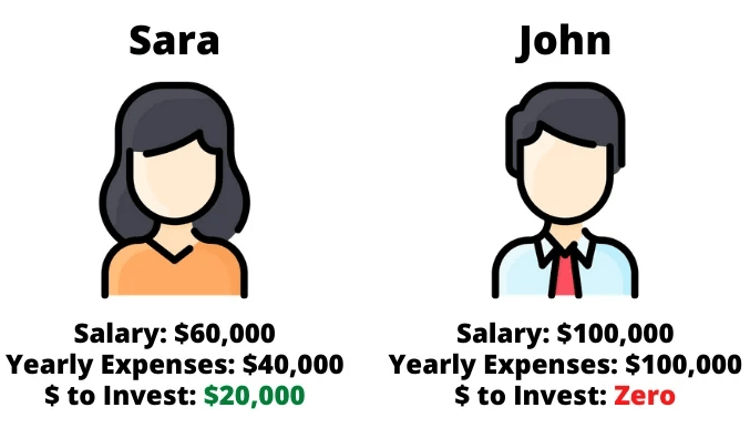 Ways To Increase Six Figures