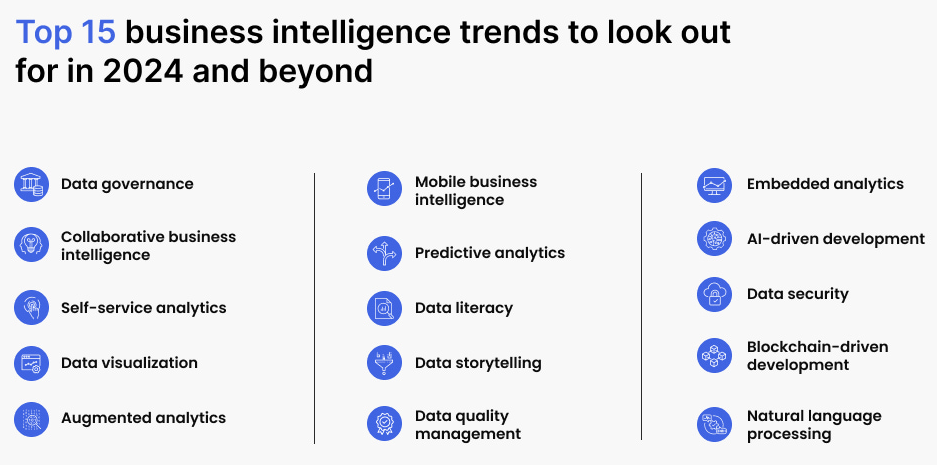 Embrace New Technology