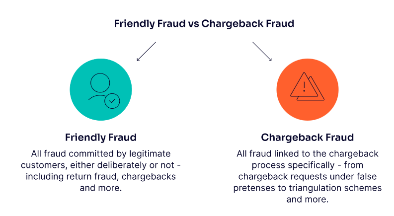 Friendly Fraud_ What Is It & How to Prevent It_ _ SEON