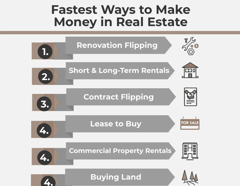 Home Flipping and Renovation