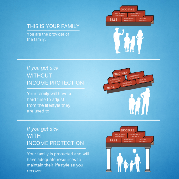 Why Income Protection Coverage is a Must-Have
