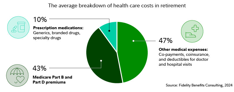 Long-Term Care Considerations