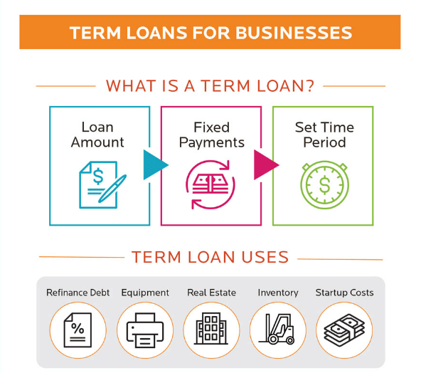 The funding companies