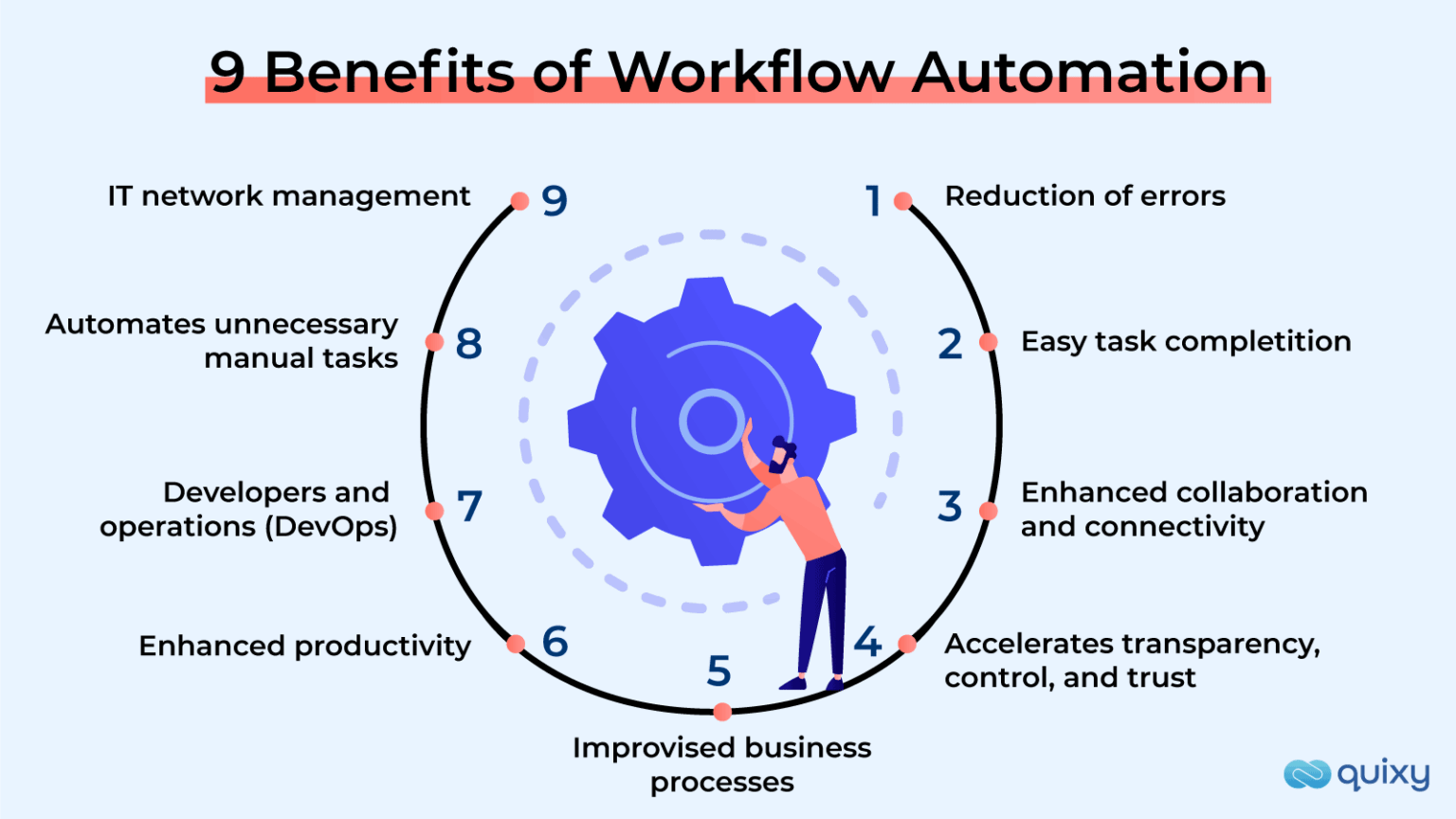 Workflow Automation Simplified