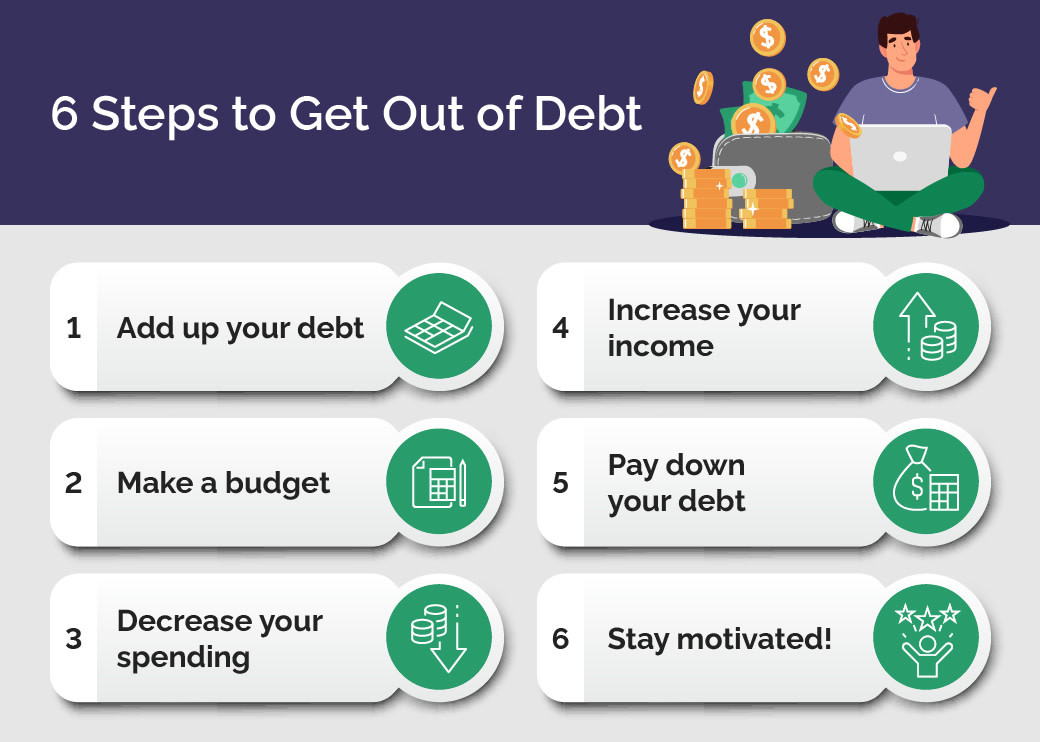 6 Steps to Get Out of Debt
