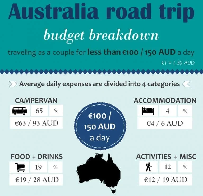 Australia Road Trip