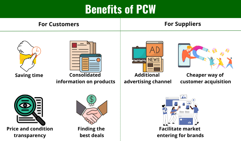 Compare Prices from Price Comparison Websites