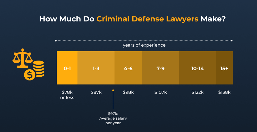 Legal Fees The Cost of Representation