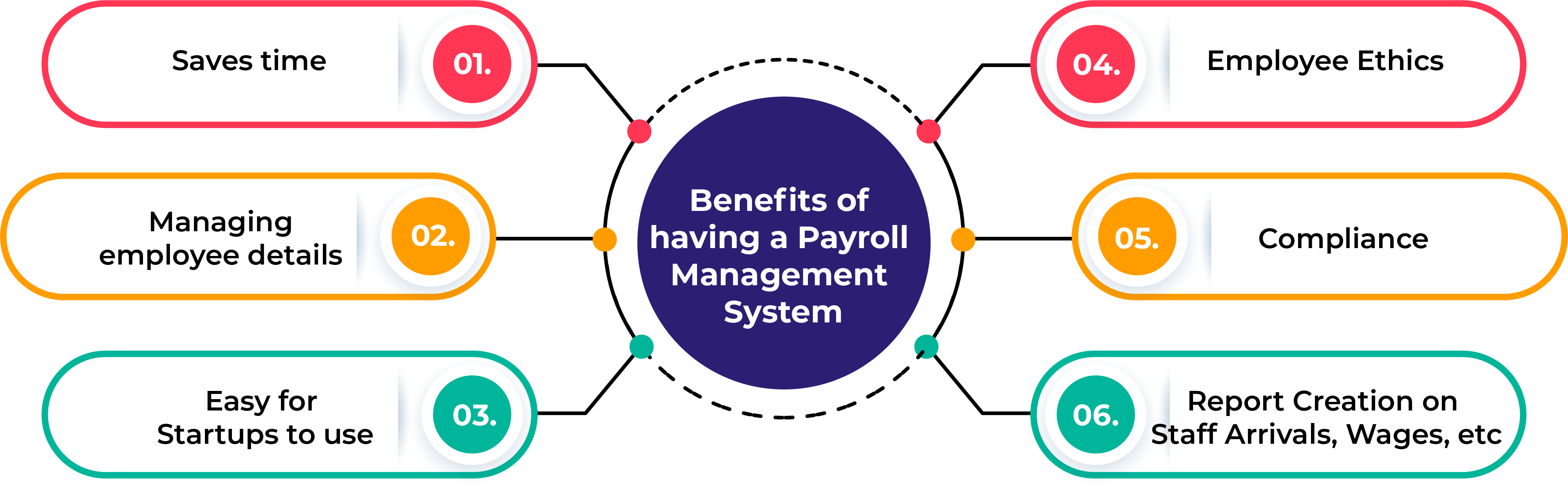 Consider When Choosing a Payroll Service Provider