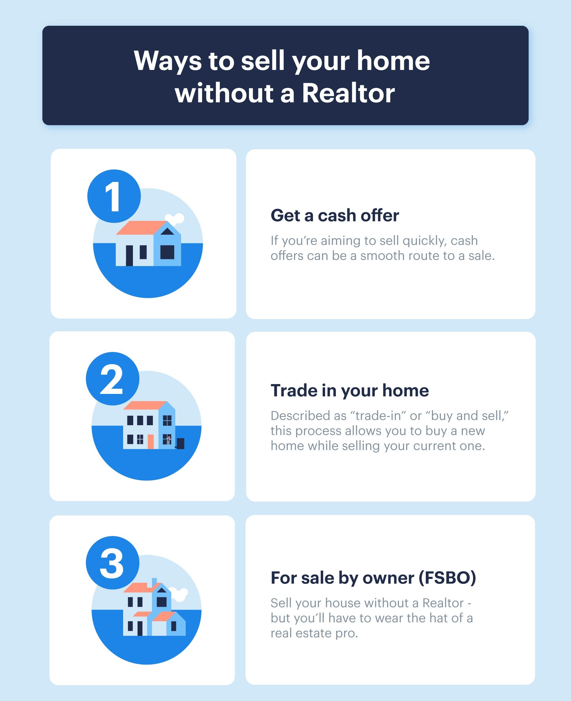 How to Sell a House Without a Realtor