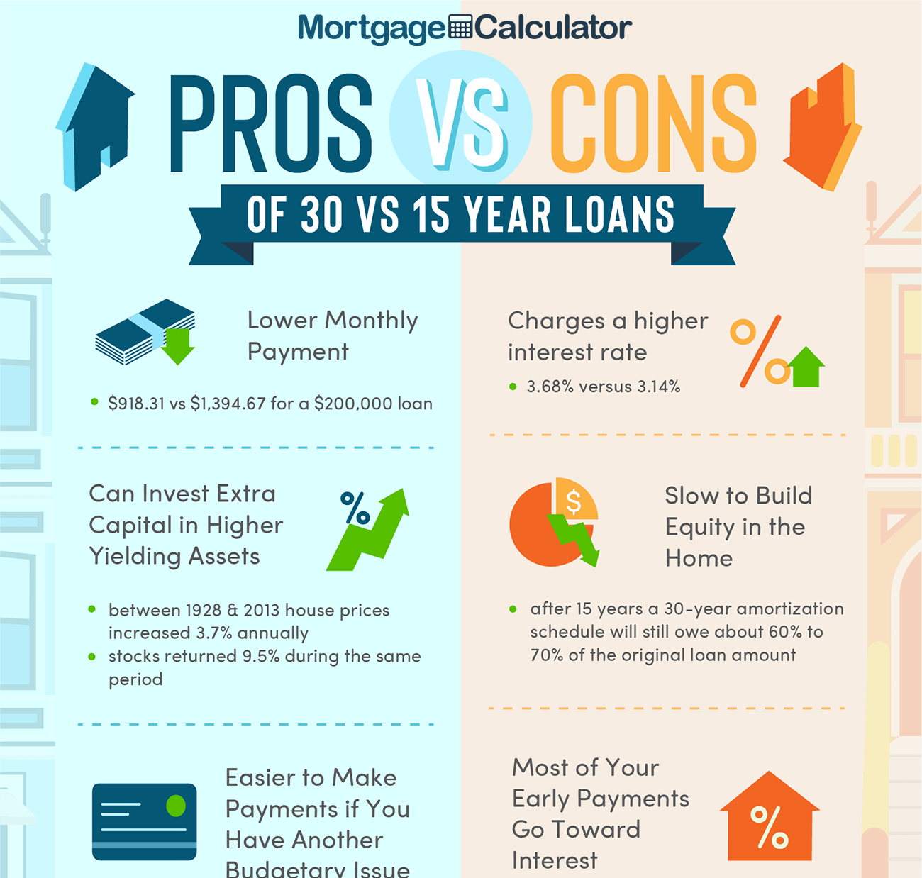 The 30-Year Fixed-Rate Mortgage