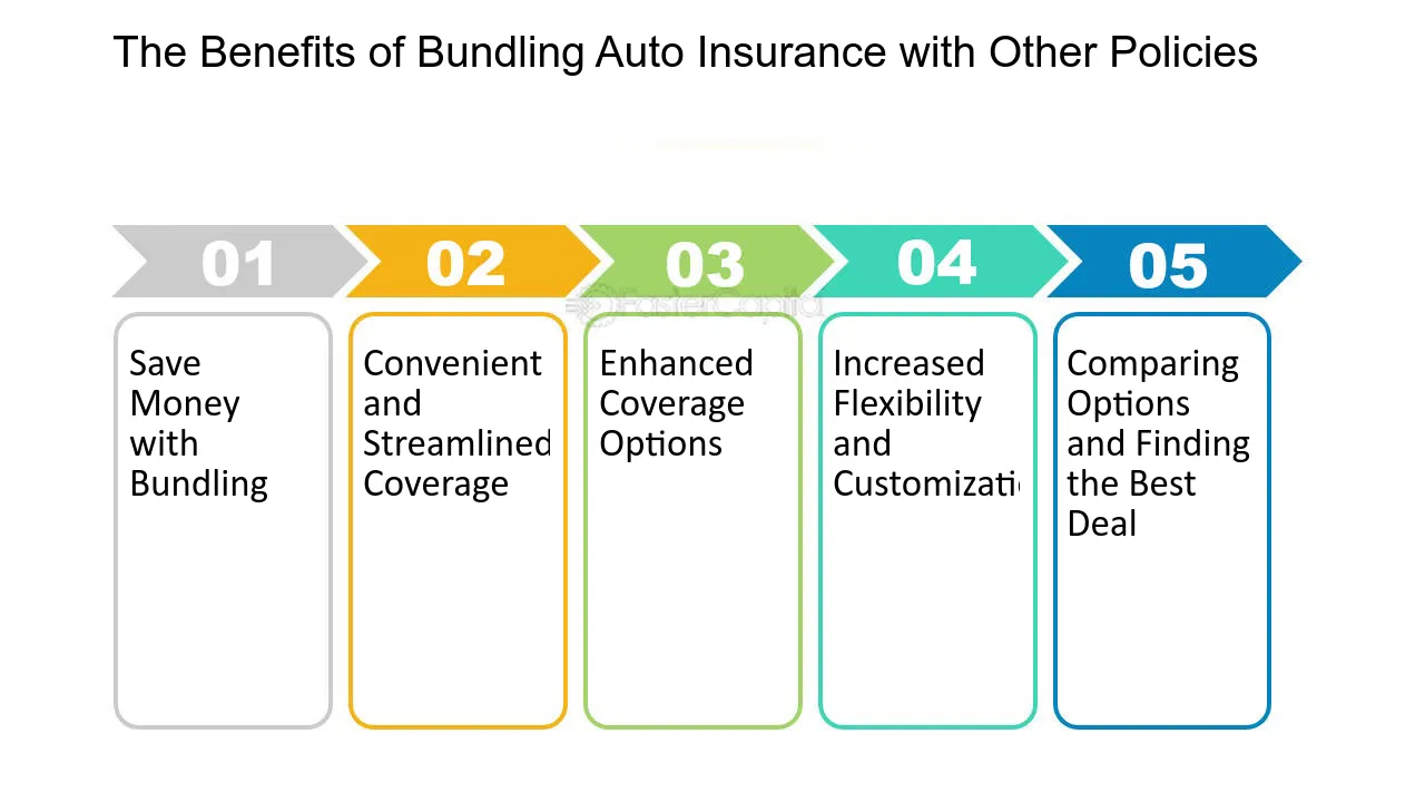 Why Do Insurance Companies Offer Bundling Discounts?