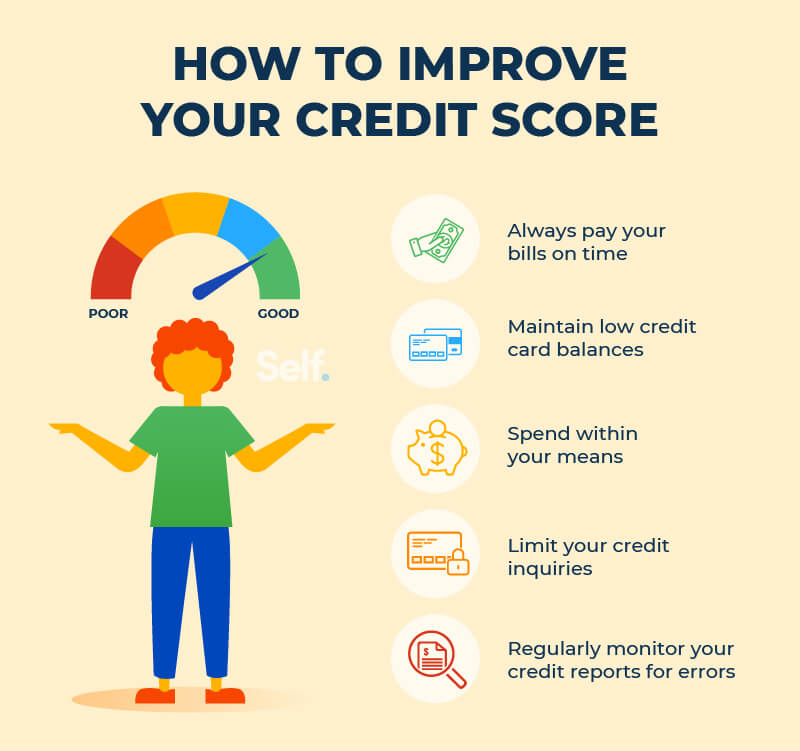 Maintain a Healthy Credit Score
