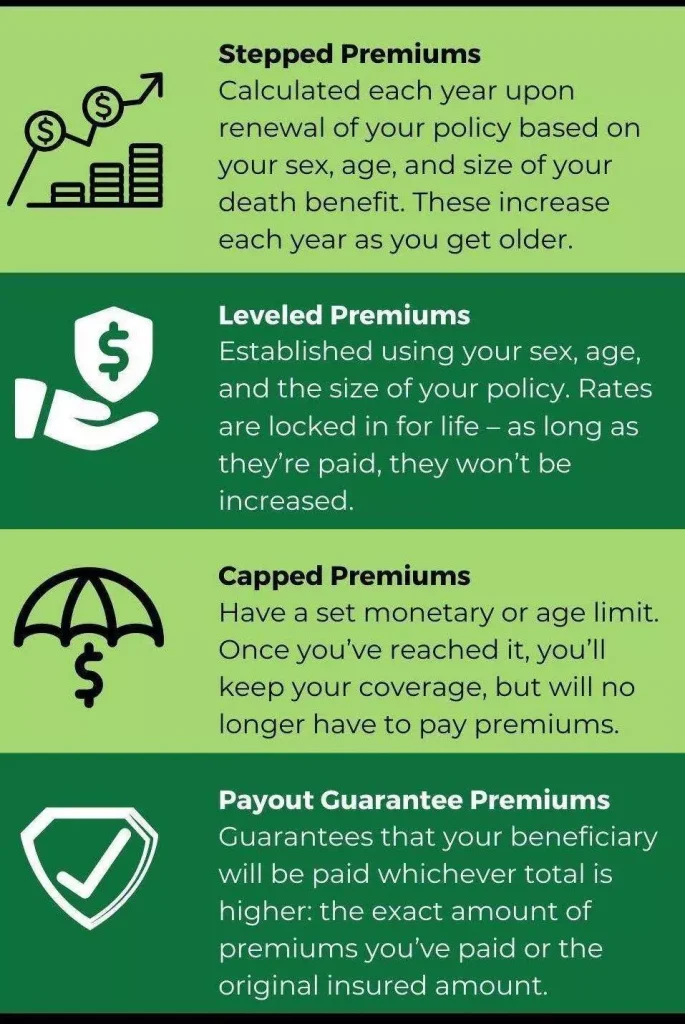 Provided by the Funeral Insurance Plan