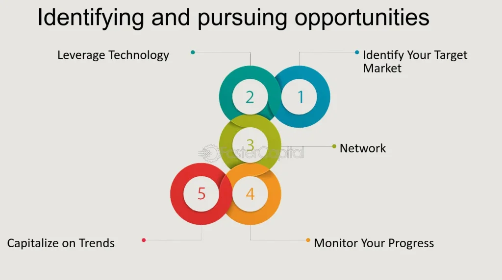 Pursue Business Opportunities Actively